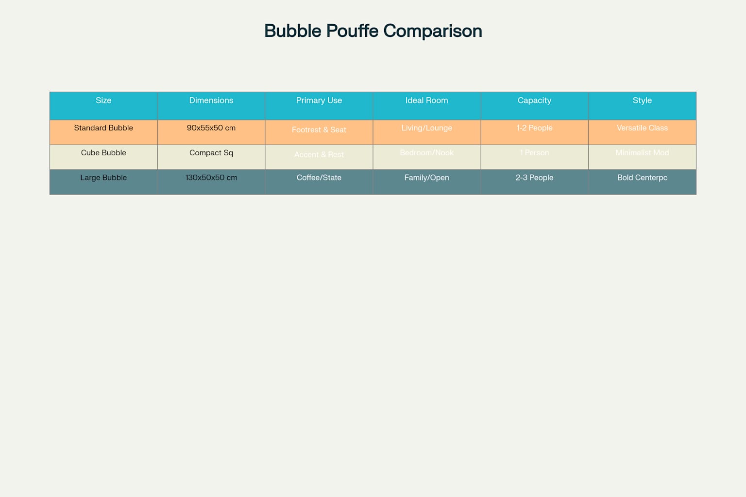 Size Guide: Choosing the Perfect Bubble Pouffe for Your Dublin Home