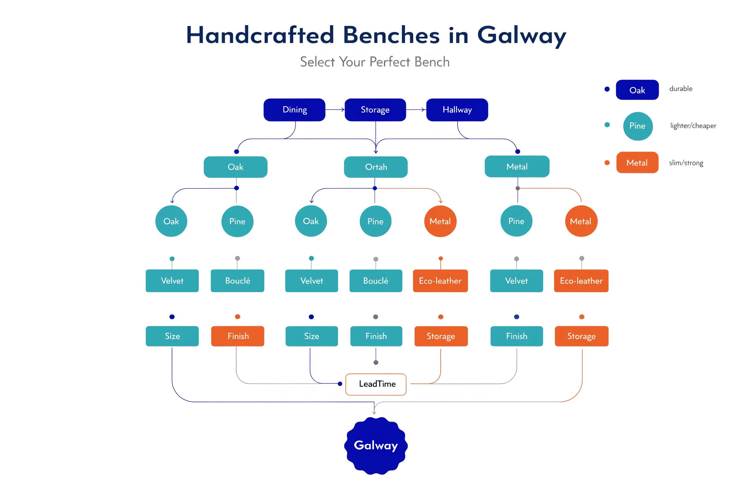 Handcrafted bench in Galway — PouffeLOVE